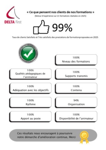 Satisfactions clients